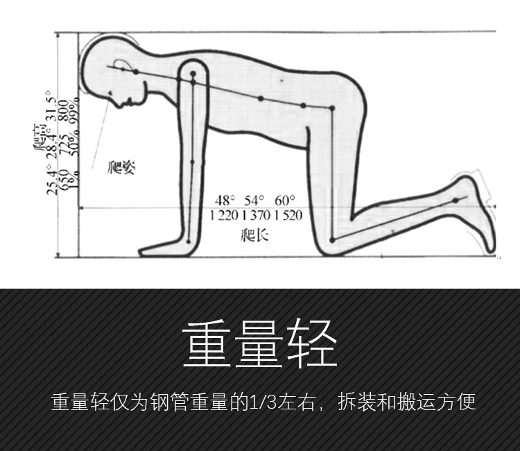 為什么隧道逃生管直徑一般為800mm？(圖2)